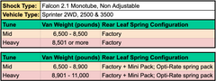 Van Compass Stage 3 Suspension System with Inverted Rally Struts for Mercedes Sprinter 3500 2WD (2007-Up)