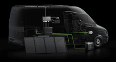 EcoFlow 3.6 kW Power Kit | 15 kWh Off-Grid System for Campervans