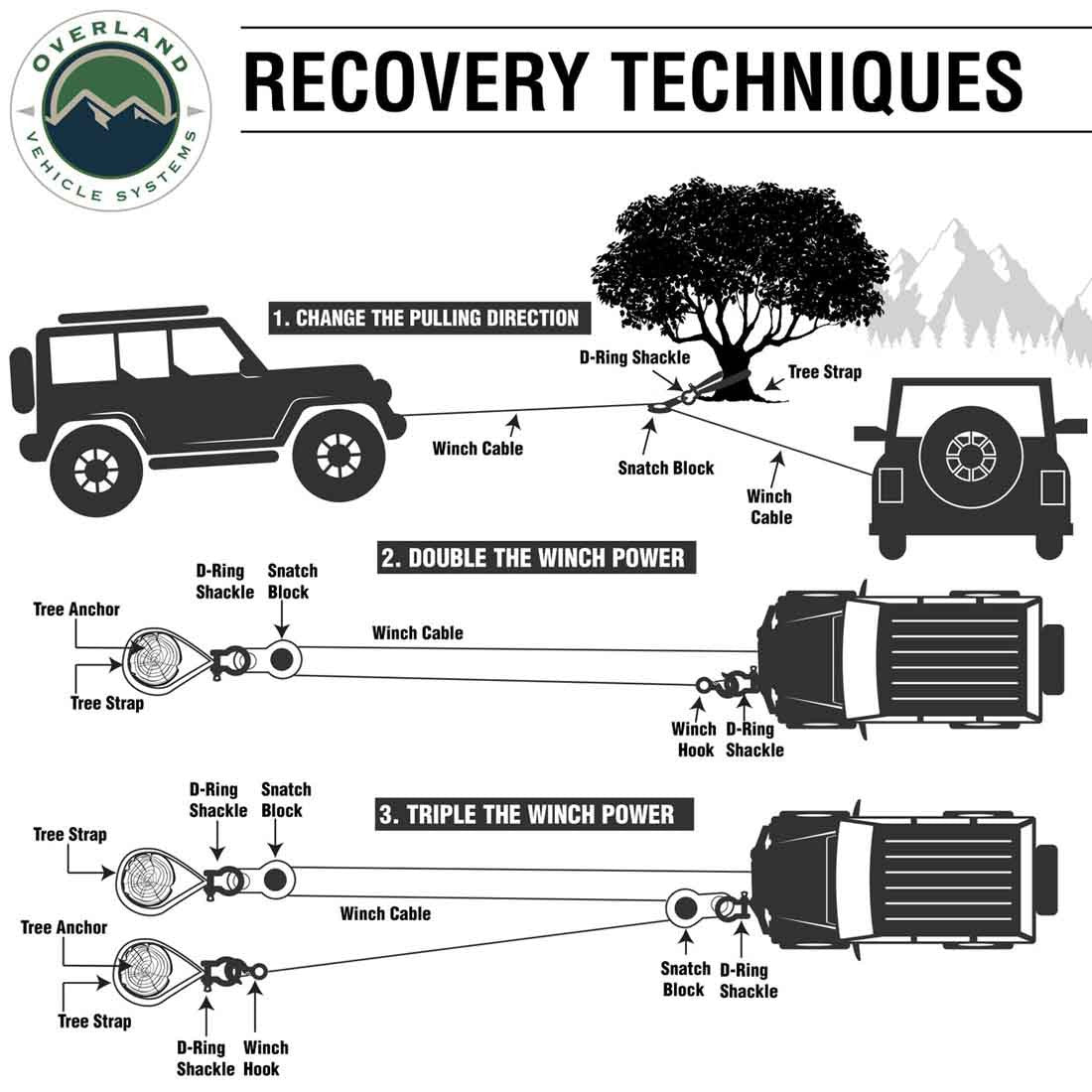 19109902 Aluminum Receiver Mount recovery techniques