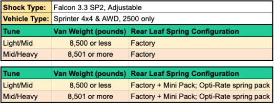 Van Compass Stage 6.3 2" Lift System for Mercedes Sprinter AWD 2500 (2023-Up)