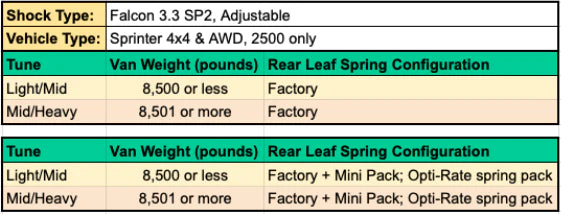 Stage 4.3 System – Sprinter AWD, 4x4 (2015–Present 2500 Only)