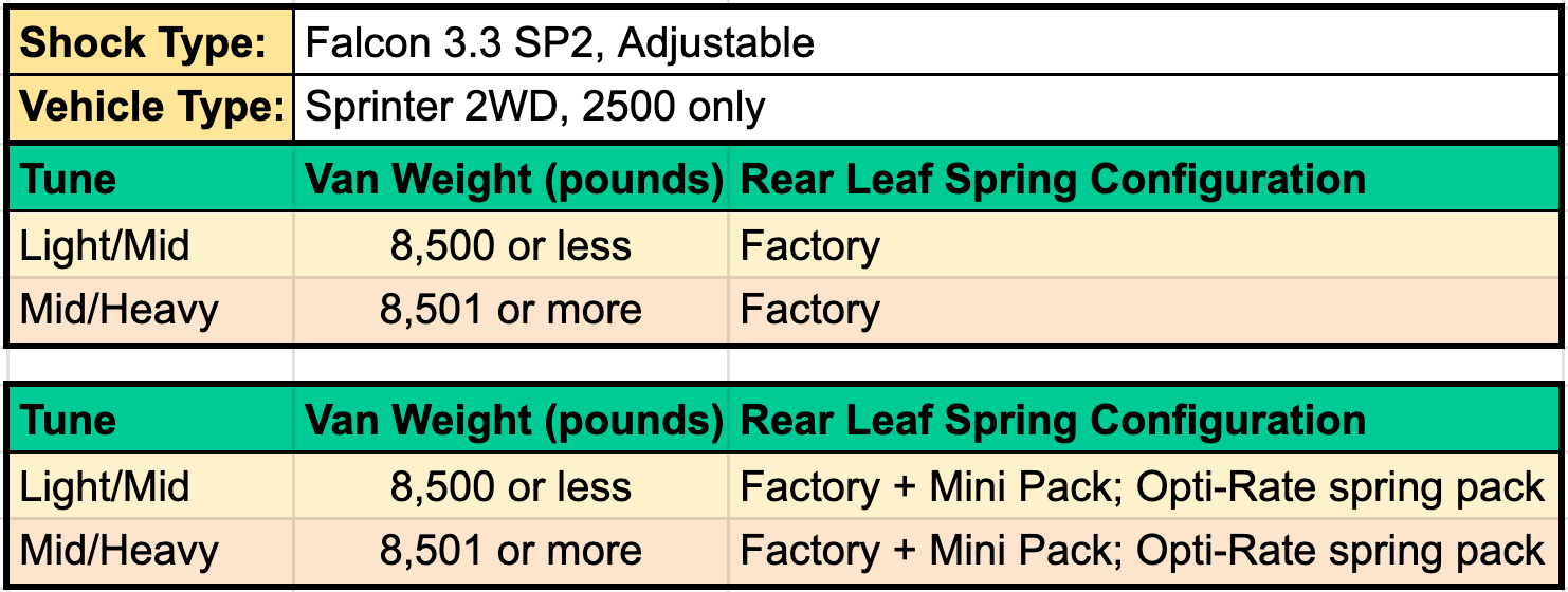 Van Compass Stage 2 Suspension System with Adjustable Rally Struts for Mercedes Sprinter 2500 2WD (2007 & Up)