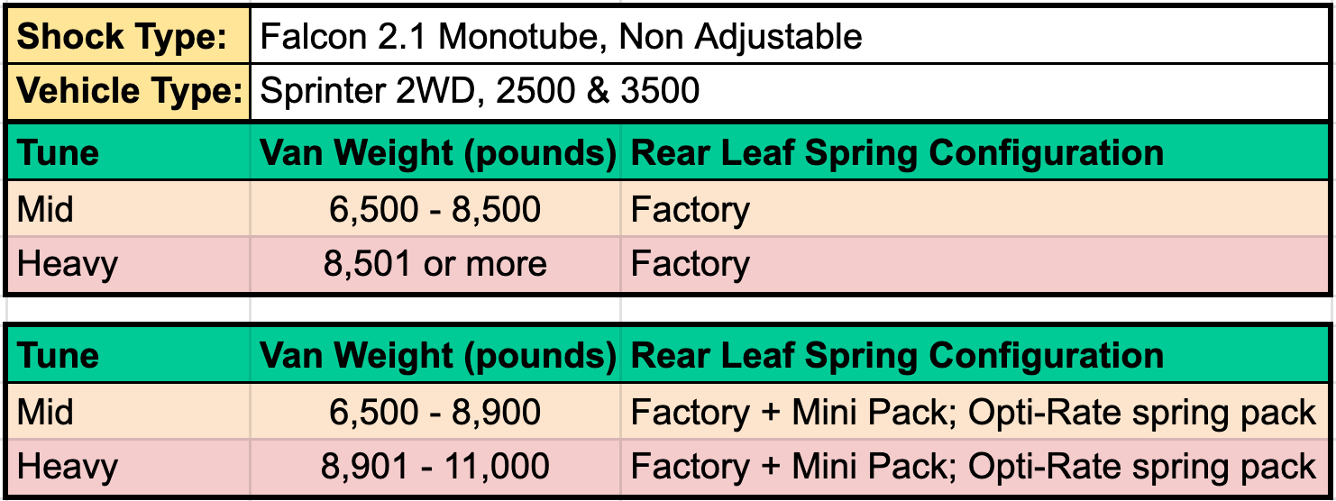 Van Compass Stage 3 Suspension System with Inverted Rally Struts for Mercedes Sprinter 3500 2WD (2007-Up)
