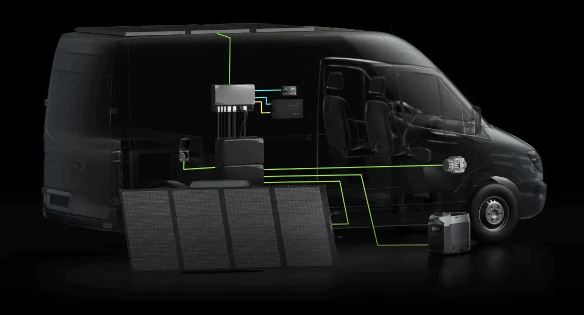 EcoFlow 3.6 kW Power Kit | 15 kWh Off-Grid System for Campervans