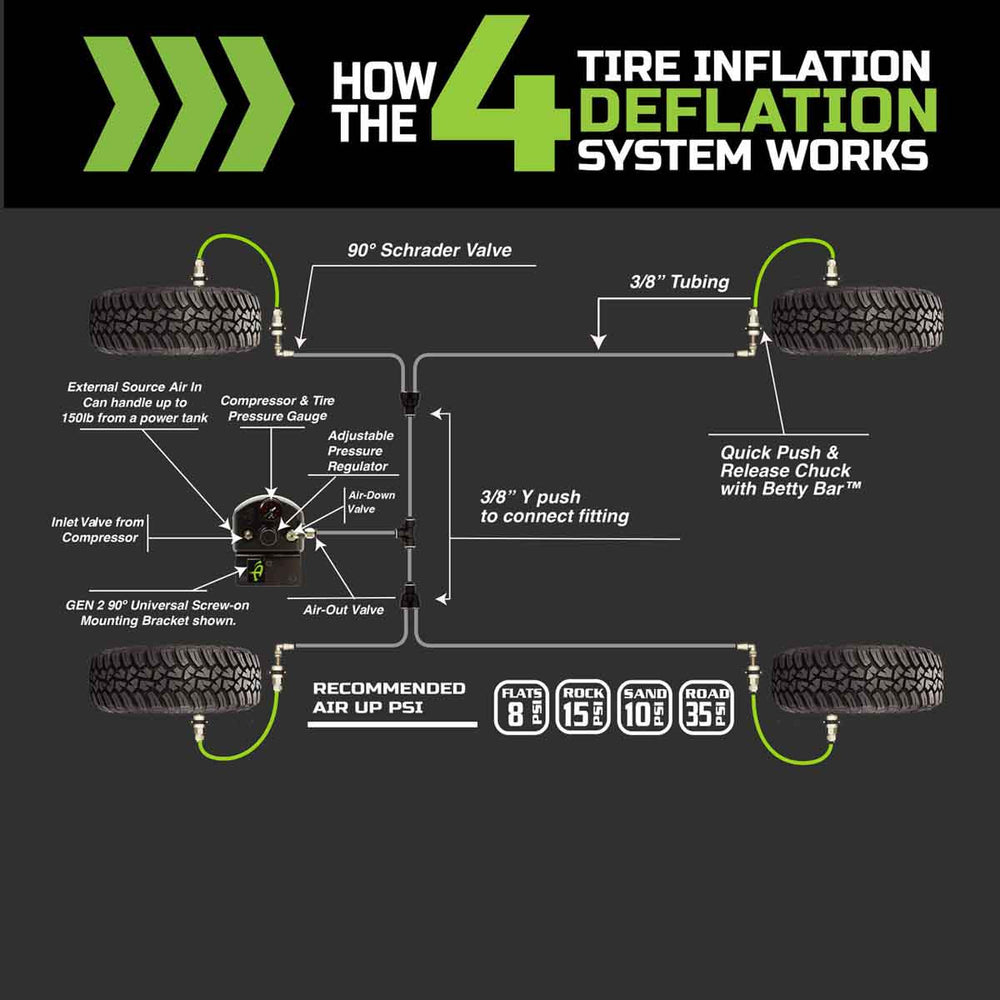 4 Tire Inflation System - Jeep Wrangler JK & JKU Engine Bay Mount Driver Side Front