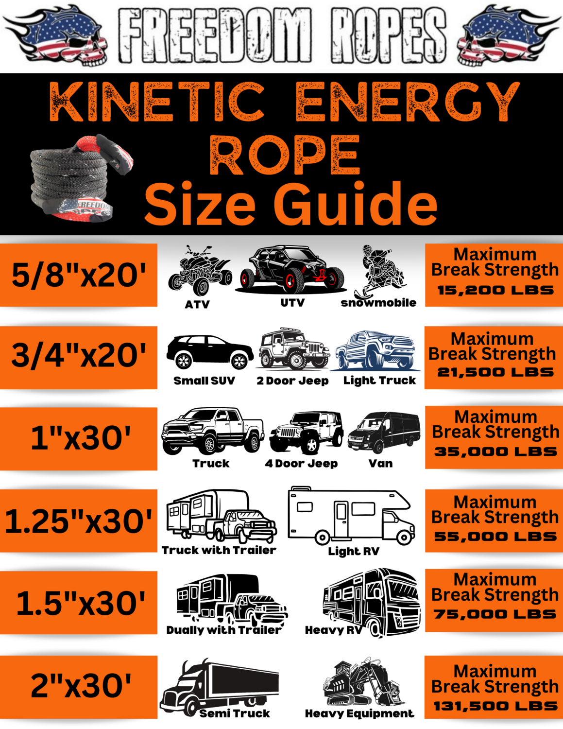 3/4"x20' Kinetic Energy Recovery Rope