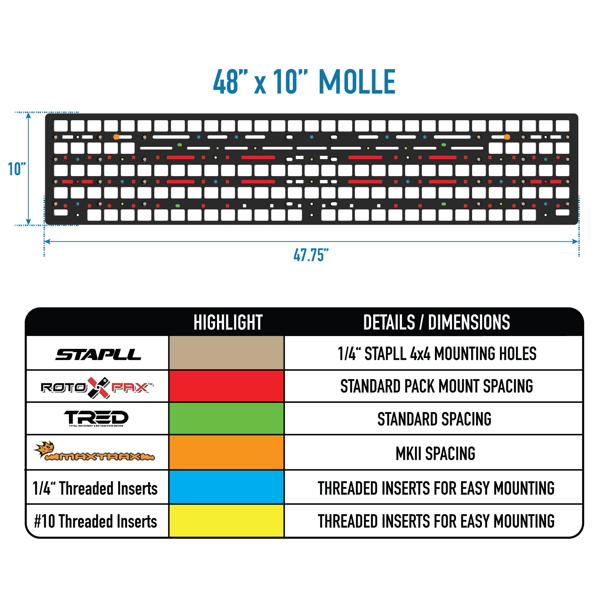 48" x 10" MOLLE Panel | Heavy-Duty Gear Mount for STAPLL Fender Racks & Trucks