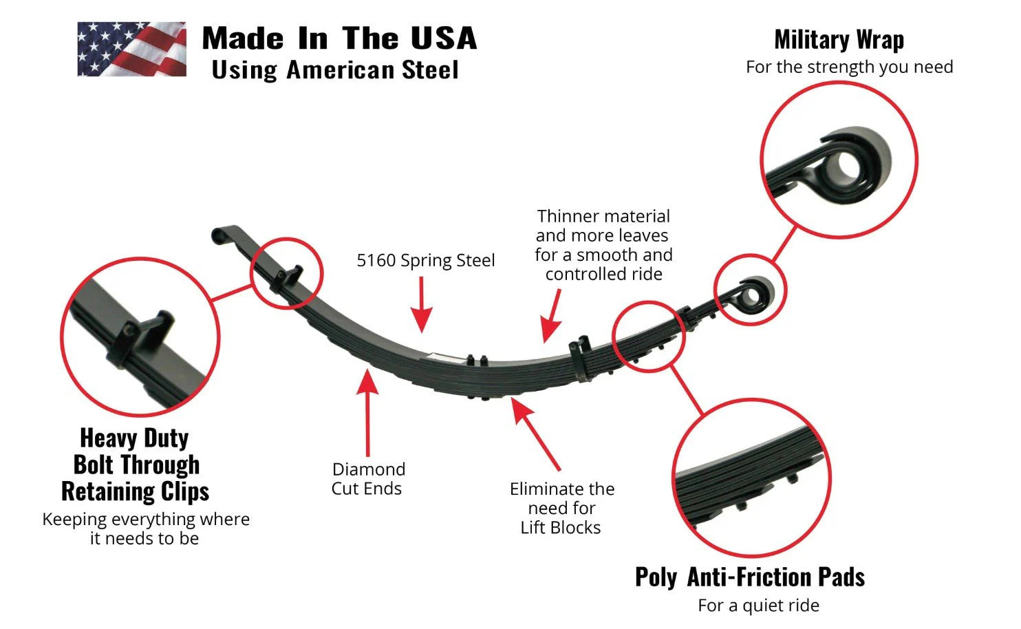 Deaver Sprinter 2500 Light W10 Leaf Spring Upgrade