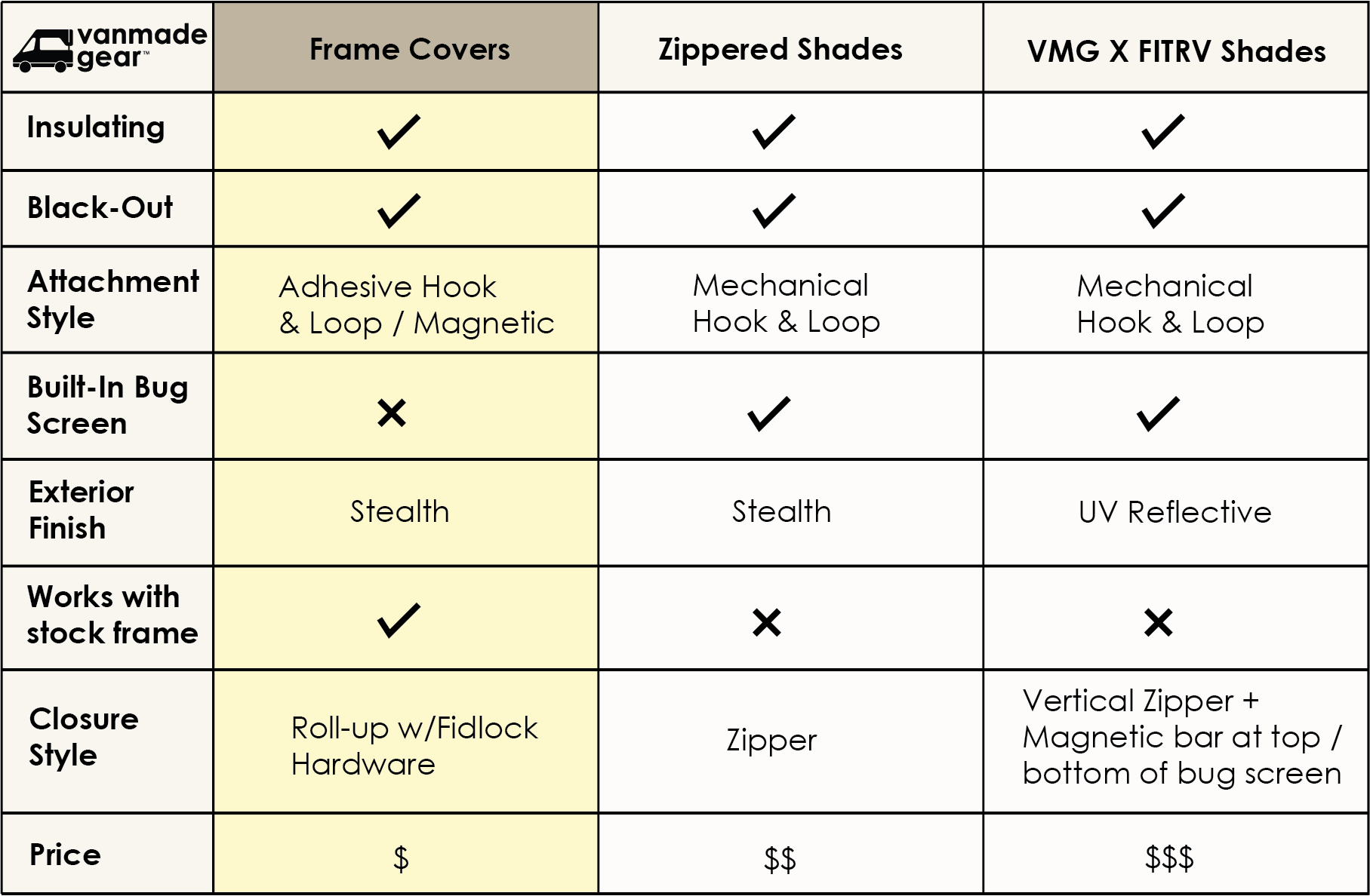 Sprinter Ekko - Bed Frame Cover (set)