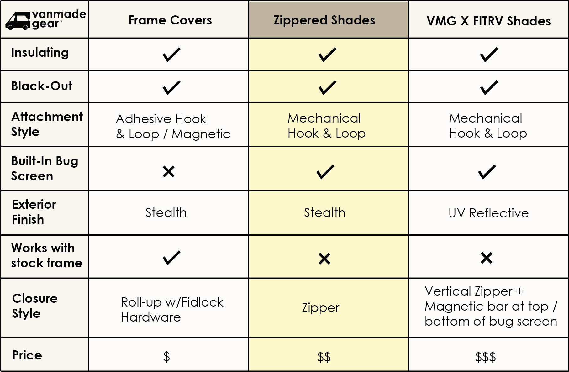 Transit Ekko - Bed Zipper Shade (Set)