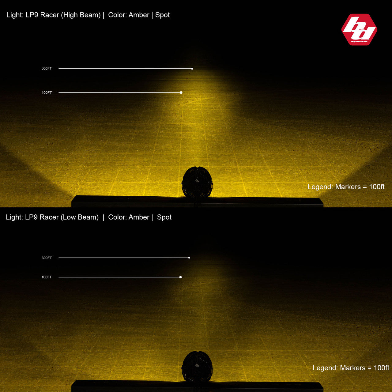 LP9 Racer Edition LED Auxiliary Light Pod - Universal