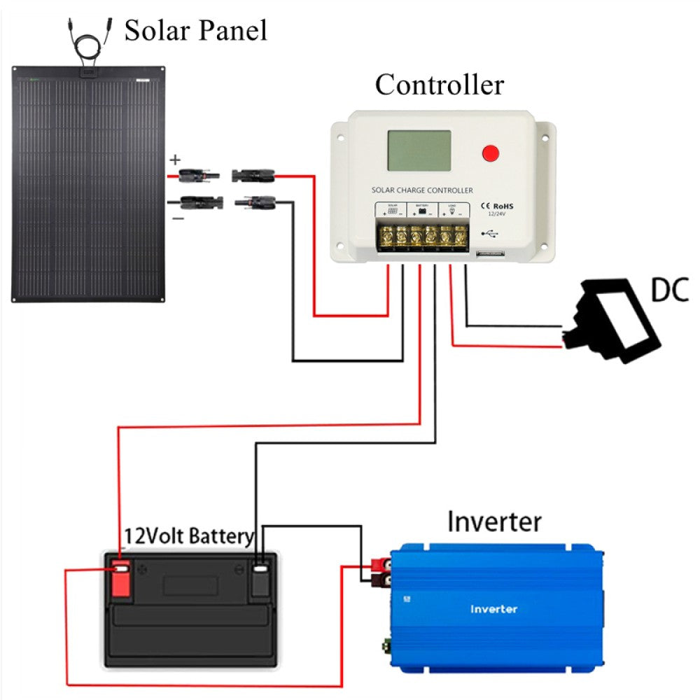 LensunSolar 150W Flexible Solar Panel System Connection Diagram