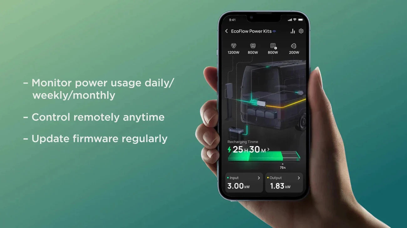EcoFlow 3.6 kW Power Kit | 15 kWh Off-Grid System for Campervans