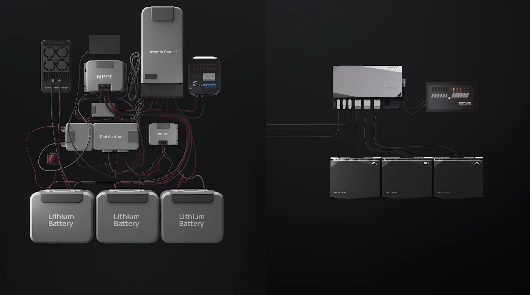EcoFlow 3.6 kW Power Kit | 15 kWh Off-Grid System for Campervans
