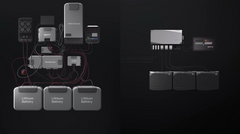 EcoFlow 3.6 kW Power Kit | 15 kWh Off-Grid System for Campervans