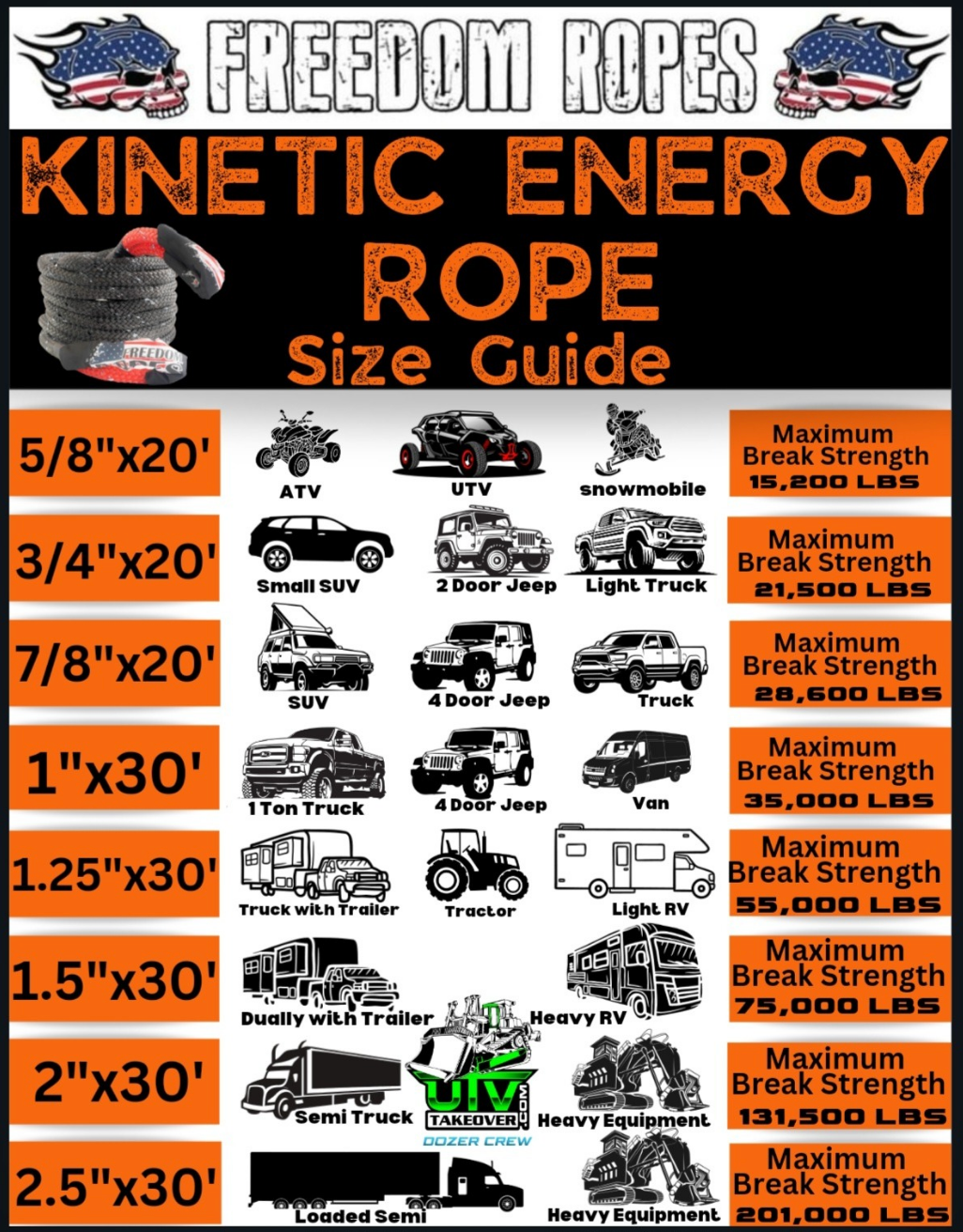 7/8"x20' Kinetic Energy Recovery Rope (JEEP ROPE)