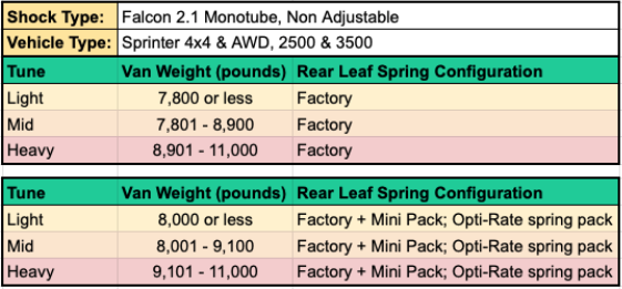 Van Compass Stage 3 Opti-Rate Dually Suspension System for Mercedes Sprinter 3500 AWD & 4x4 (2019–Up)