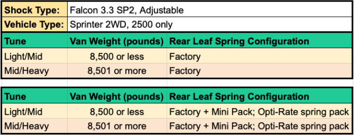 Van Compass Stage 5 System – 2" Lift with Adjustable Rally Struts for Mercedes Sprinter 2500 2WD (2019–Up)