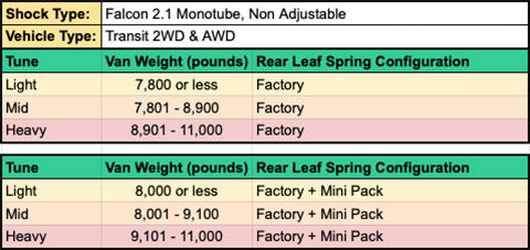 Van Compass Stage 1 Topo 2.0 Suspension System for Ford Transit (2018–Up) – 2" Lift with Falcon 2.1 Shocks