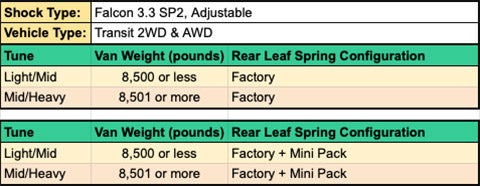 Van Compass Stage 4 Topo 2.0 Suspension System for Ford Transit (2018–Up-SRW) – 2" Lift with Falcon 3.3 Adjustable Shocks
